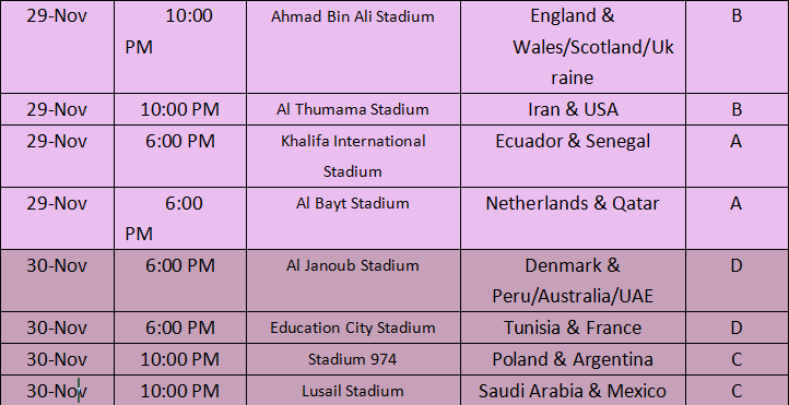 Qatar World Cup 2022 Schedule